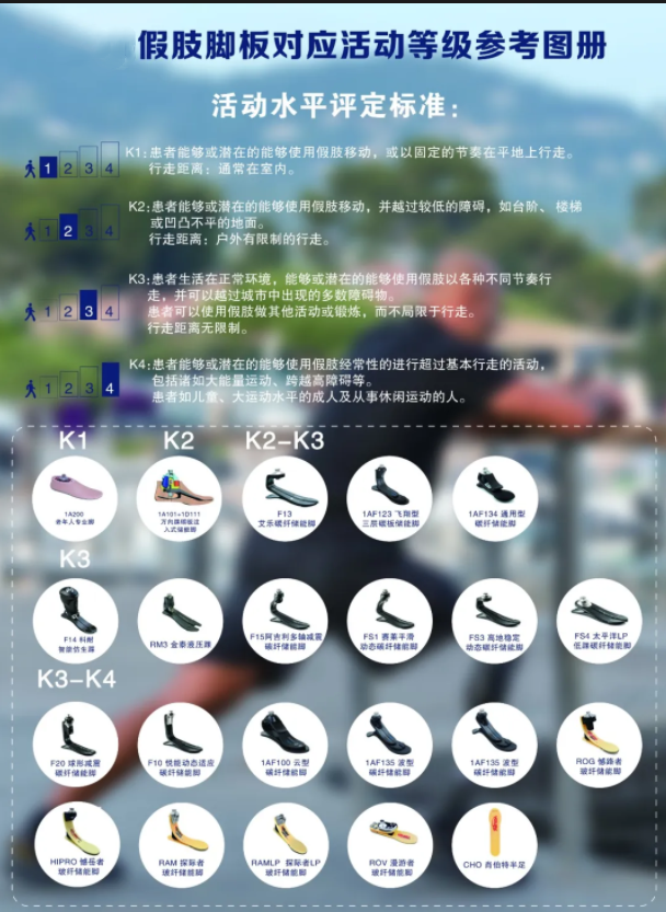 假肢腳板活動(dòng)級(jí)別對(duì)照表